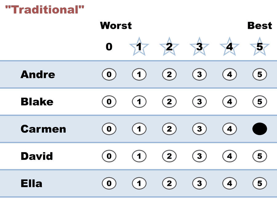 Traditional-style ballot: Carmen 5, everything else blank