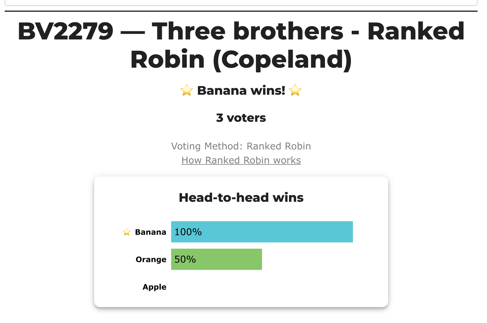 BetterVoting results for the Ranked Robin race: Banana wins. Head-to-head wins — Banana 100%, Orange 50%, Apple no bar.